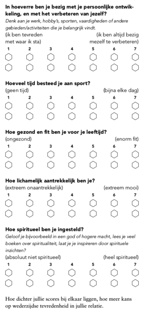 test-passenbijelkaar